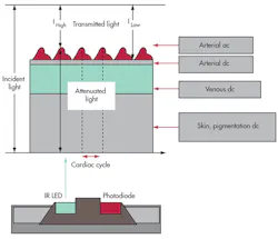 Electronicdesign Com Sites Electronicdesign com Files Uploads 2013 07 0905 Dsti Fig2 Electronicdesign Com Sites Electronicdesign com Files Uploads 2013 07 0905 Dsti Fig2
