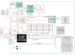 Electronicdesign Com Sites Electronicdesign com Files Uploads 2013 07 0905 Dsti Fig3 Sm Electronicdesign Com Sites Electronicdesign com Files Uploads 2013 07 0905 Dsti Fig3 Sm