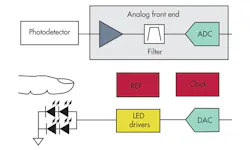Electronicdesign Com Sites Electronicdesign com Files Uploads 2013 07 0905 Dsti Fig4 Electronicdesign Com Sites Electronicdesign com Files Uploads 2013 07 0905 Dsti Fig4