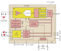 Electronicdesign Com Sites Electronicdesign com Files Uploads 2013 07 0905 Dsti Fig7 Electronicdesign Com Sites Electronicdesign com Files Uploads 2013 07 0905 Dsti Fig7