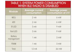 Electronicdesign Com Sites Electronicdesign com Files Uploads 2013 07 0905 Dsti Table1 Electronicdesign Com Sites Electronicdesign com Files Uploads 2013 07 0905 Dsti Table1