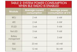 Electronicdesign Com Sites Electronicdesign com Files Uploads 2013 07 0905 Dsti Table2 Electronicdesign Com Sites Electronicdesign com Files Uploads 2013 07 0905 Dsti Table2