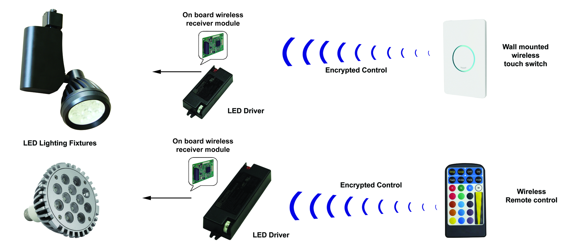 Powerelectronics 1689 2777phihong