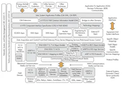 Powerelectronics Com Sites Powerelectronics com Files Uploads 2013 07 Strubbe Fig1 Powerelectronics Com Sites Powerelectronics com Files Uploads 2013 07 Strubbe Fig1