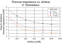 Powerelectronics Com Sites Powerelectronics com Files Uploads 2013 07 Vicor Figure 2 Powerelectronics Com Sites Powerelectronics com Files Uploads 2013 07 Vicor Figure 2