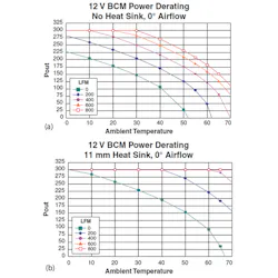 Powerelectronics Com Sites Powerelectronics com Files Uploads 2013 07 Vicor Figure 3 All Powerelectronics Com Sites Powerelectronics com Files Uploads 2013 07 Vicor Figure 3 All