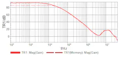 Insidepenton Com Electronic Design Answers Fig1 Insidepenton Com Electronic Design Answers Fig1