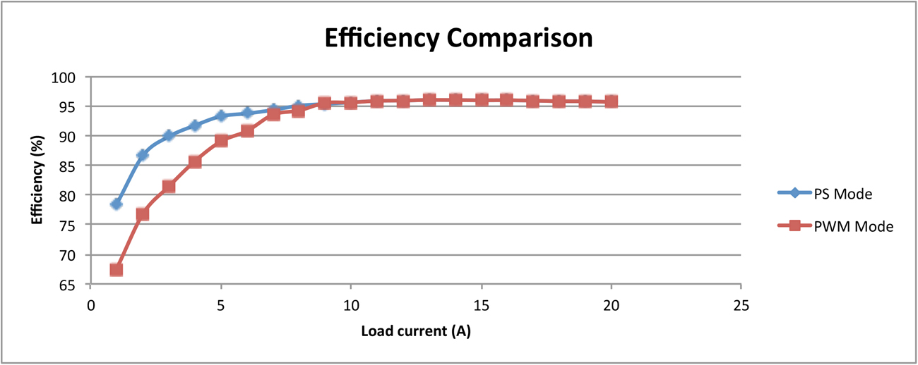Powerelectronics 1786 Figure 4mcdonald