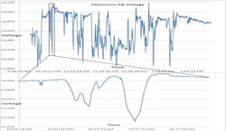 Powerelectronics 2385 Jmcdonald1 Powerelectronics 2385 Jmcdonald1