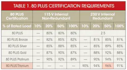 Powerelectronics Com Sites Powerelectronics com Files Uploads 2013 08 Mc Donald Table1 Powerelectronics Com Sites Powerelectronics com Files Uploads 2013 08 Mc Donald Table1