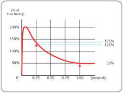 1309 Power Fig7 1309 Power Fig7
