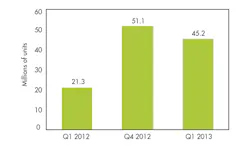 Electronicdesign Com Sites Electronicdesign com Files Uploads 2013 09 0905 News Components Fo Electronicdesign Com Sites Electronicdesign com Files Uploads 2013 09 0905 News Components Fo