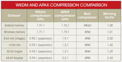 Electronicdesign Com Sites Electronicdesign com Files Uploads 2013 09 1003 Simply The Bits Table Electronicdesign Com Sites Electronicdesign com Files Uploads 2013 09 1003 Simply The Bits Table
