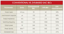 Electronicdesign Com Sites Electronicdesign com Files Uploads 2013 09 1017 Pow Des Vicor Table Electronicdesign Com Sites Electronicdesign com Files Uploads 2013 09 1017 Pow Des Vicor Table