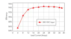 Powerelectronics Com Sites Powerelectronics com Files Uploads 2013 09 King Fig4 Powerelectronics Com Sites Powerelectronics com Files Uploads 2013 09 King Fig4