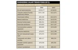 Electronicdesign Com Sites Electronicdesign com Files Uploads 2013 09 Sbt3 Electronicdesign Com Sites Electronicdesign com Files Uploads 2013 09 Sbt3