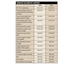 Electronicdesign Com Sites Electronicdesign com Files Uploads 2013 09 Sbt4a Electronicdesign Com Sites Electronicdesign com Files Uploads 2013 09 Sbt4a