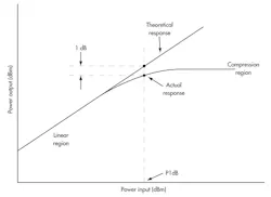 Electronicdesign Com Sites Electronicdesign com Files Uploads 2013 10 1013 Wtd Third Order Fig1 Electronicdesign Com Sites Electronicdesign com Files Uploads 2013 10 1013 Wtd Third Order Fig1