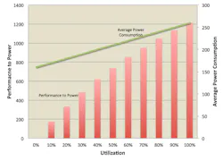 Electronicdesign Com Sites Electronicdesign com Files Uploads 2013 10 1017 D Scadence Fig3 Electronicdesign Com Sites Electronicdesign com Files Uploads 2013 10 1017 D Scadence Fig3