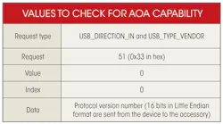 Electronicdesign Com Sites Electronicdesign com Files Uploads 2013 10 1107 Ds Cypress2 Table1 Electronicdesign Com Sites Electronicdesign com Files Uploads 2013 10 1107 Ds Cypress2 Table1