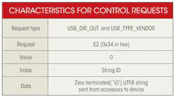 Electronicdesign Com Sites Electronicdesign com Files Uploads 2013 10 1107 Ds Cypress2 Table2 Electronicdesign Com Sites Electronicdesign com Files Uploads 2013 10 1107 Ds Cypress2 Table2