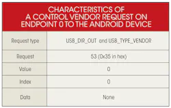 Electronicdesign Com Sites Electronicdesign com Files Uploads 2013 10 1107 Ds Cypress2 Table3 Electronicdesign Com Sites Electronicdesign com Files Uploads 2013 10 1107 Ds Cypress2 Table3