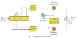 Electronicdesign Com Sites Electronicdesign com Files Uploads 2013 10 1107 Ee Evm F3 Electronicdesign Com Sites Electronicdesign com Files Uploads 2013 10 1107 Ee Evm F3