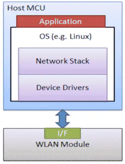 Electronicdesign Com Sites Electronicdesign com Files Uploads 2013 10 Fig1 Electronicdesign Com Sites Electronicdesign com Files Uploads 2013 10 Fig1