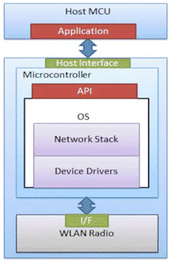Electronicdesign Com Sites Electronicdesign com Files Uploads 2013 10 Fig2 Electronicdesign Com Sites Electronicdesign com Files Uploads 2013 10 Fig2