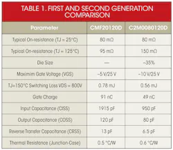 Powerelectronics Com Sites Powerelectronics com Files Uploads 2013 10 Si C Table Powerelectronics Com Sites Powerelectronics com Files Uploads 2013 10 Si C Table