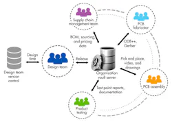 Electronicdesign Com Sites Electronicdesign com Files Uploads 2013 11 0114 Wtd Altium F2 Electronicdesign Com Sites Electronicdesign com Files Uploads 2013 11 0114 Wtd Altium F2