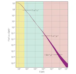 Electronicdesign Com Sites Electronicdesign com Files Uploads 2013 11 1013 Web Ee Intersil Fig1 Electronicdesign Com Sites Electronicdesign com Files Uploads 2013 11 1013 Web Ee Intersil Fig1