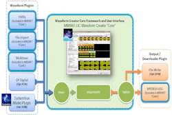 Powerelectronics 1973 1104agilent Powerelectronics 1973 1104agilent