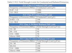 Powerelectronics Com Sites Powerelectronics com Files Uploads 2013 11 Li Table2 Powerelectronics Com Sites Powerelectronics com Files Uploads 2013 11 Li Table2