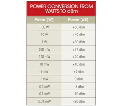 Electronicdesign Com Sites Electronicdesign com Files Uploads 2014 01 0214 Makingmwaves Table 0 Electronicdesign Com Sites Electronicdesign com Files Uploads 2014 01 0214 Makingmwaves Table 0