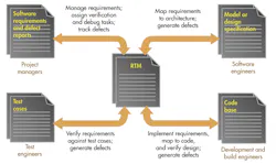 Electronicdesign Com Sites Electronicdesign com Files Uploads 2014 01 0314 Pov Ldra F1 Electronicdesign Com Sites Electronicdesign com Files Uploads 2014 01 0314 Pov Ldra F1
