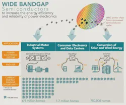 Electronicdesign Com Sites Electronicdesign com Files Uploads 2014 01 Do E Wideband Gap Semis Electronicdesign Com Sites Electronicdesign com Files Uploads 2014 01 Do E Wideband Gap Semis