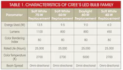 Powerelectronics Com Sites Powerelectronics com Files Uploads 2014 01 Sd Cree Table Powerelectronics Com Sites Powerelectronics com Files Uploads 2014 01 Sd Cree Table