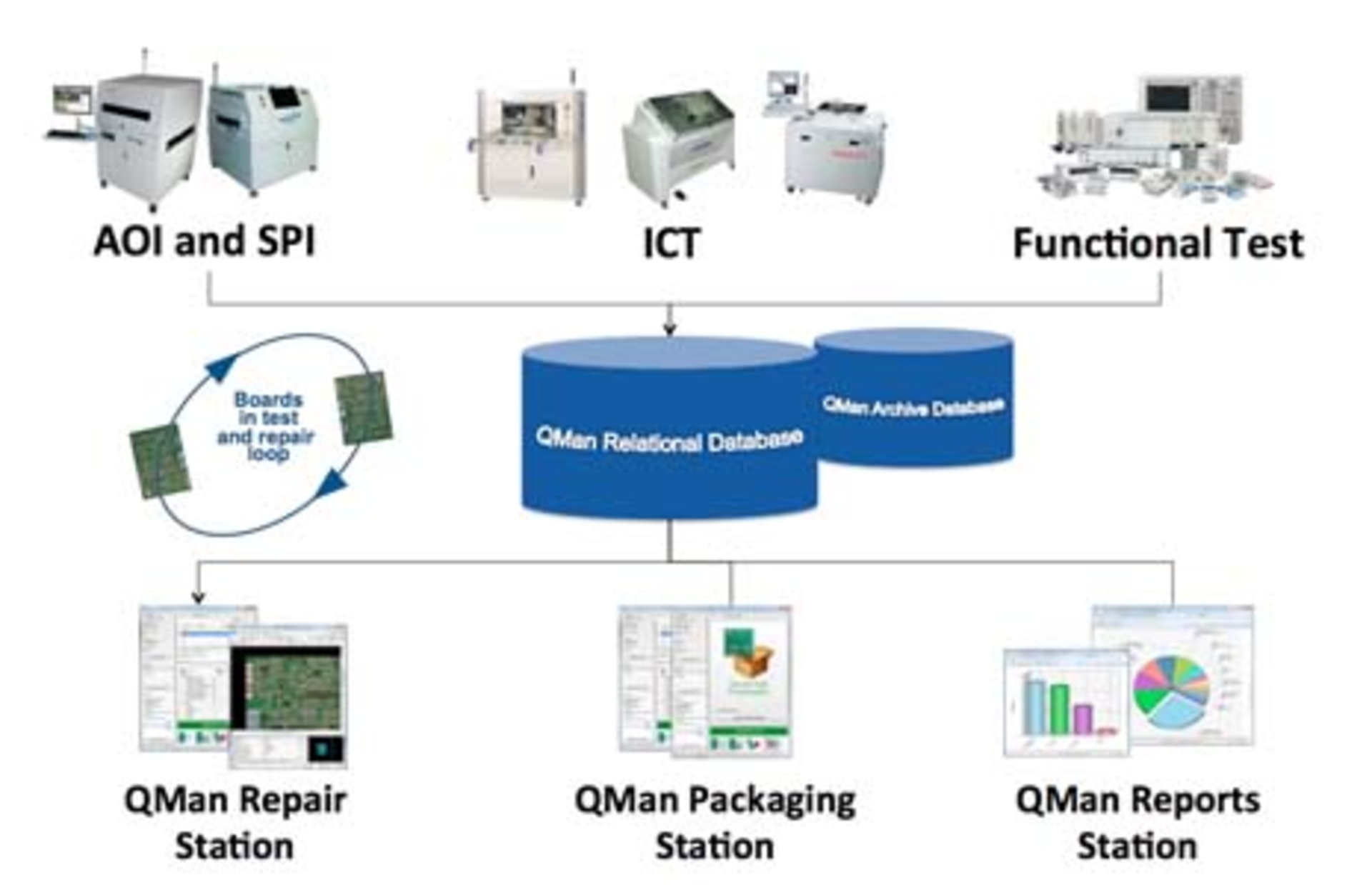 1403 Digitaltest Fig1