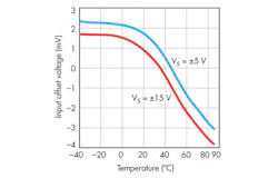 Electronicdesign Com Sites Electronicdesign com Files Uploads 2014 02 0314 Ti Harmon F1 Electronicdesign Com Sites Electronicdesign com Files Uploads 2014 02 0314 Ti Harmon F1