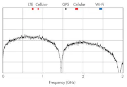 Electronicdesign Com Sites Electronicdesign com Files Uploads 2014 02 0314 Web Ee Mipi F3 Electronicdesign Com Sites Electronicdesign com Files Uploads 2014 02 0314 Web Ee Mipi F3