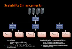 Electronicdesign Com Sites Electronicdesign com Files Uploads 2014 02 102951 Fig1sm Rti Dds Electronicdesign Com Sites Electronicdesign com Files Uploads 2014 02 102951 Fig1sm Rti Dds