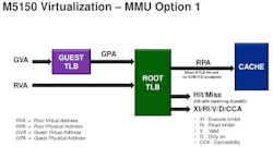 Electronicdesign Com Sites Electronicdesign com Files Uploads 2014 02 103761 Fig3sm Mips M5150 Virtualization Electronicdesign Com Sites Electronicdesign com Files Uploads 2014 02 103761 Fig3sm Mips M5150 Virtualization