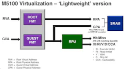 Electronicdesign Com Sites Electronicdesign com Files Uploads 2014 02 103761 Fig4sm Mips M5100 Virtualization Electronicdesign Com Sites Electronicdesign com Files Uploads 2014 02 103761 Fig4sm Mips M5100 Virtualization