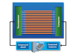Electronicdesign Com Sites Electronicdesign com Files Uploads 2014 03 0414 Wtd Mentor F1 Electronicdesign Com Sites Electronicdesign com Files Uploads 2014 03 0414 Wtd Mentor F1