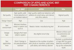 Electronicdesign Com Sites Electronicdesign com Files Uploads 2014 03 0414 Wt Dmentor Table Electronicdesign Com Sites Electronicdesign com Files Uploads 2014 03 0414 Wt Dmentor Table