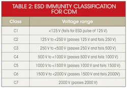 Electronicdesign Com Sites Electronicdesign com Files Uploads 2014 03 0414 Webee Cyp Table2 Electronicdesign Com Sites Electronicdesign com Files Uploads 2014 03 0414 Webee Cyp Table2