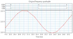 2. The circuit’s shortcoming is a tendency to initiate counting-by-twos at the lower ranges, due to the fixed delay time of gate U2D. 2. The circuit’s shortcoming is a tendency to initiate counting-by-twos at the lower ranges, due to the fixed delay time of gate U2D.