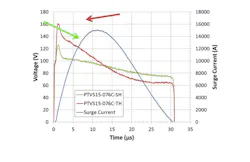 Powerelectronics 2468 Stencel3 Powerelectronics 2468 Stencel3