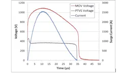 Powerelectronics Com Sites Powerelectronics com Files Uploads 2014 02 Stencel 1 Powerelectronics Com Sites Powerelectronics com Files Uploads 2014 02 Stencel 1